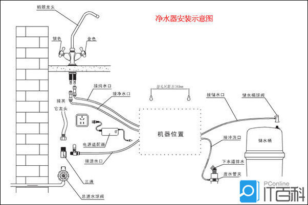 如何安装家用净水器 厨房净水器安装示意图【图